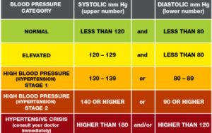 blood-pressure-pic-chart